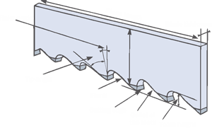 bandsaw blade