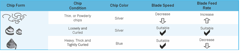 bandsaw blade