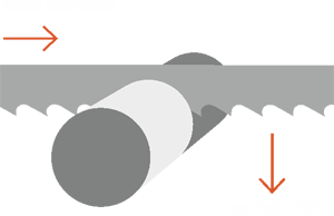 bandsaw blade